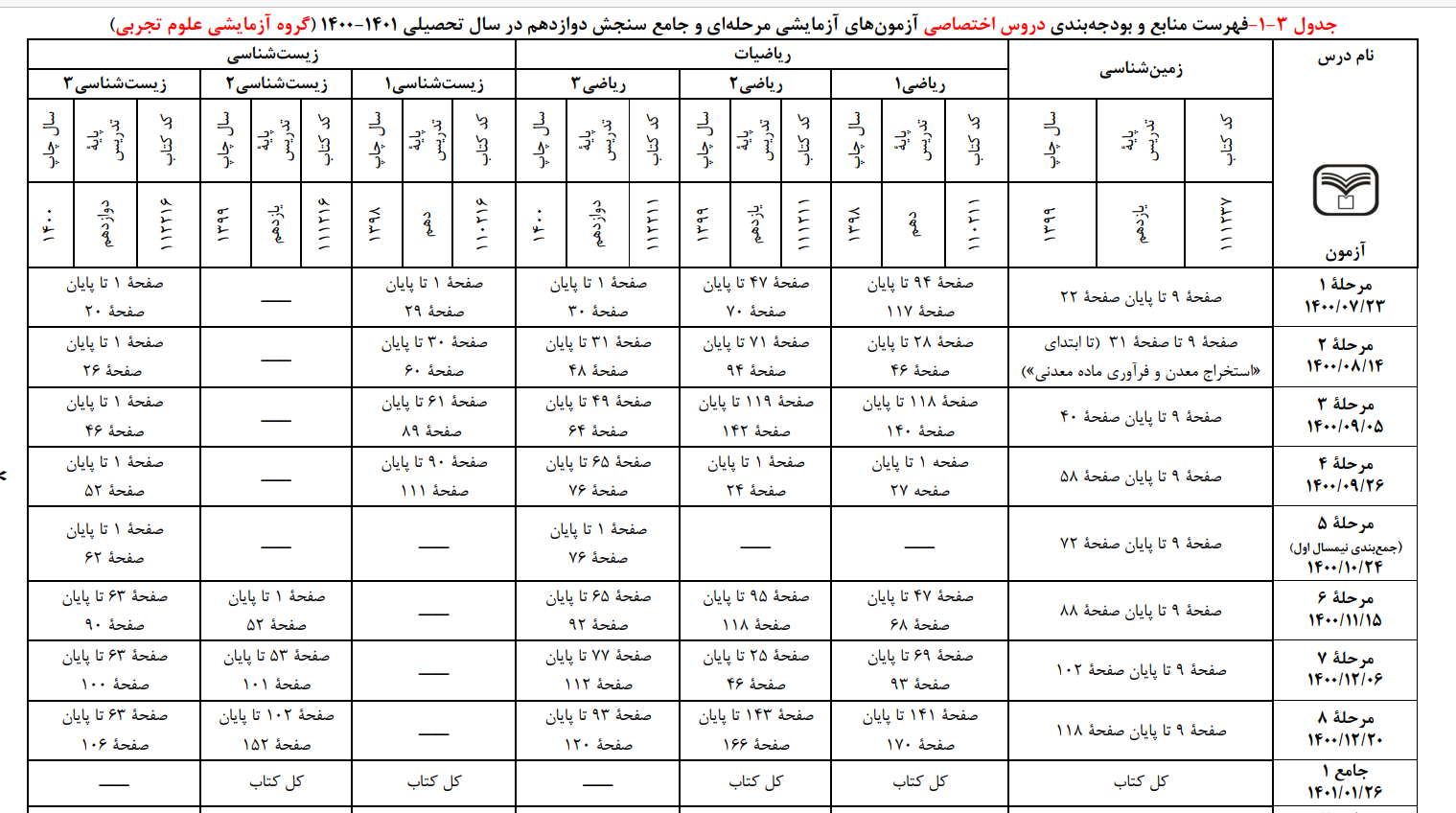 نام: 4444.png نمایش: 234 اندازه: 161.2 کیلو بایت