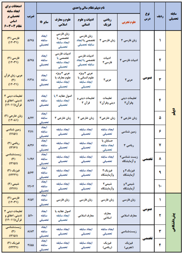 نام: 2025-12-31_10-17-32.png نمایش: 108 اندازه: 191.8 کیلو بایت