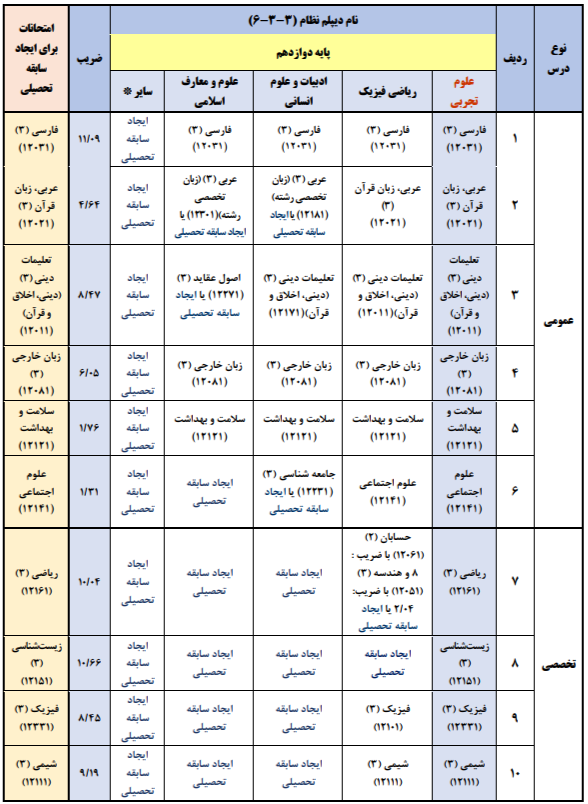 نام: 2025-12-31_10-18-32.png نمایش: 111 اندازه: 184.8 کیلو بایت