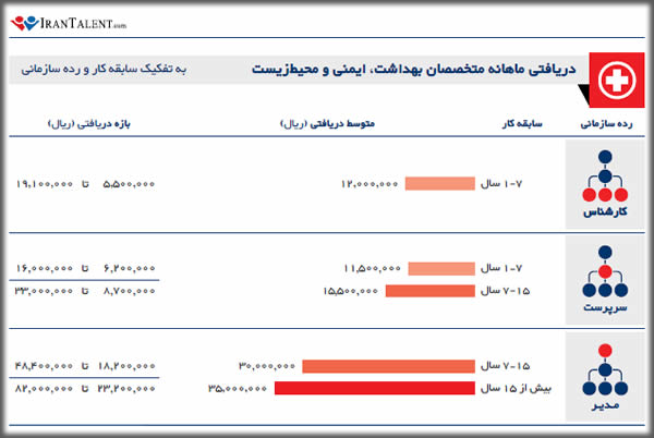 نام: Health Eng 2.jpg نمایش: 256 اندازه: 34.6 کیلو بایت