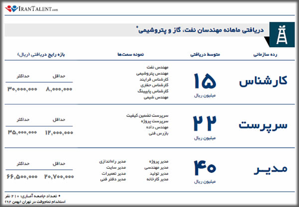 برای دیدن سایز بزرگ روی عکس کلیک کنید

نام: مهندسی نفت 2.jpg
مشاهده: 149
حجم: 35.5 کیلو بایت