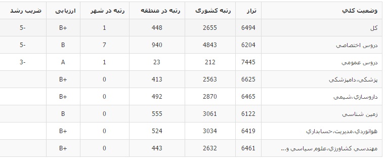 نام: Screenshot (6).png نمایش: 76 اندازه: 23.3 کیلو بایت