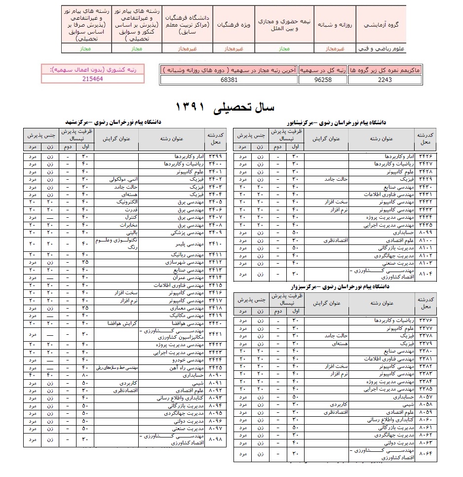 نام: انتخاب رشته.jpg نمایش: 75 اندازه: 348.4 کیلو بایت