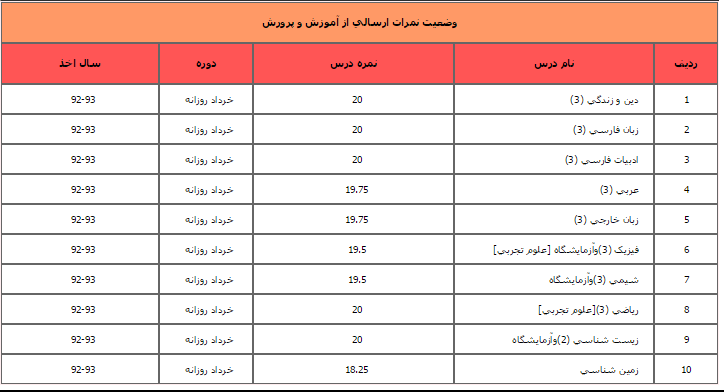 نام: 6r40_screenshot_(10).png نمایش: 983 اندازه: 23.8 کیلو بایت