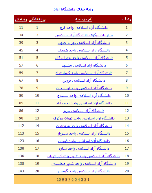 نام: Untitled.png نمایش: 38 اندازه: 25.8 کیلو بایت