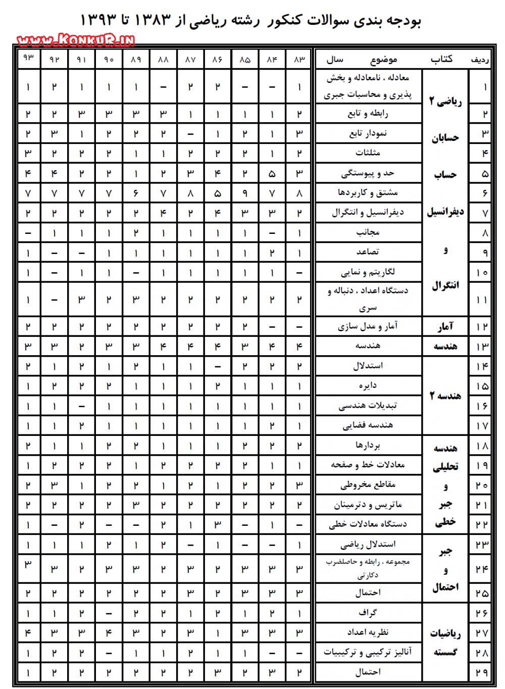 نام: Budjebandi-Riaziat-[www.konkur.in].jpg نمایش: 30 اندازه: 241.2 کیلو بایت