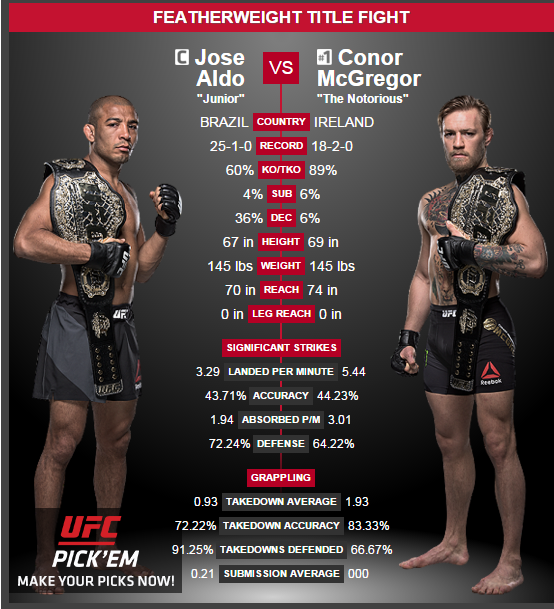 نام: How-to-Watch-UFC-194-Live-Stream-Free-Online.png نمایش: 55 اندازه: 302.9 کیلو بایت