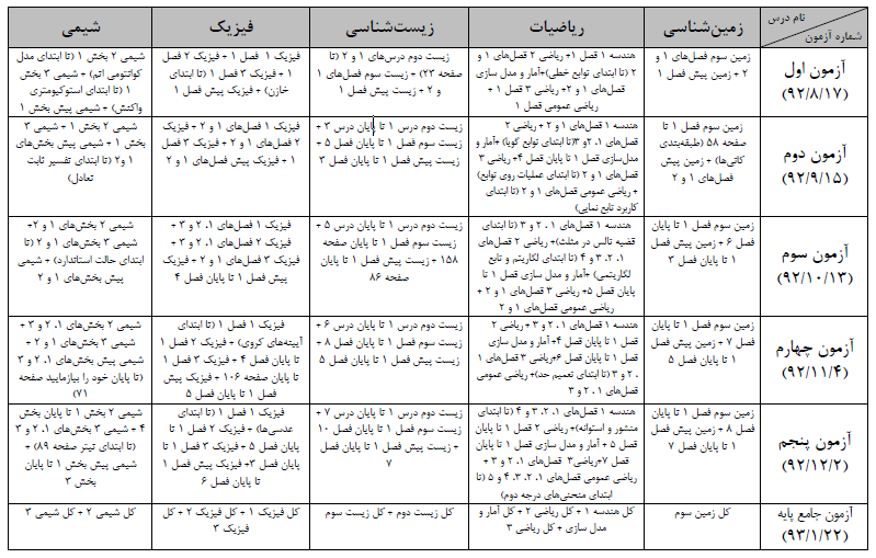 نام: 22.png نمایش: 35 اندازه: 93.2 کیلو بایت
