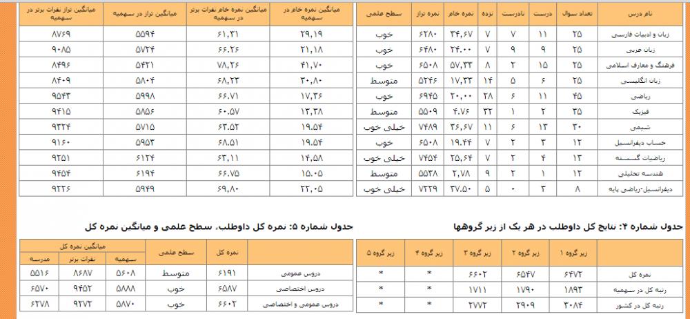 نام: 1234.jpg نمایش: 53 اندازه: 83.8 کیلو بایت