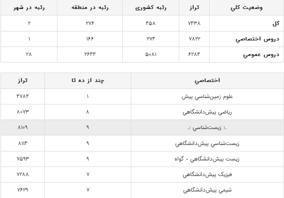 نام: كارنامه قلمچي 1.png نمایش: 148 اندازه: 18.4 کیلو بایت