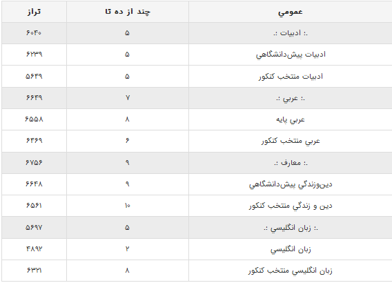 نام: كارنامه قلمچي 2.png نمایش: 147 اندازه: 17.3 کیلو بایت