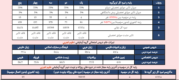 نام: اروین1.png نمایش: 6315 اندازه: 39.9 کیلو بایت