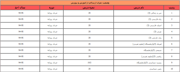 نام: اروین2.png نمایش: 6087 اندازه: 20.1 کیلو بایت