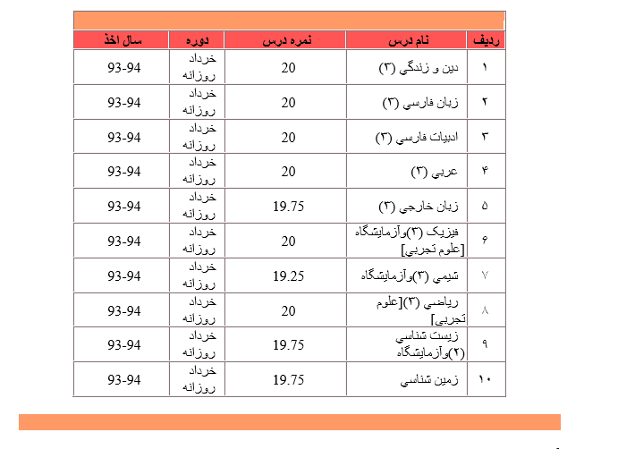 نام: درسا2.PNG نمایش: 8241 اندازه: 24.7 کیلو بایت