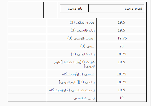 نام: ان شرلی2.PNG نمایش: 2732 اندازه: 16.0 کیلو بایت