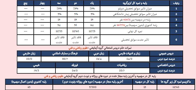 نام: نبی زارع.jpg نمایش: 2693 اندازه: 58.1 کیلو بایت