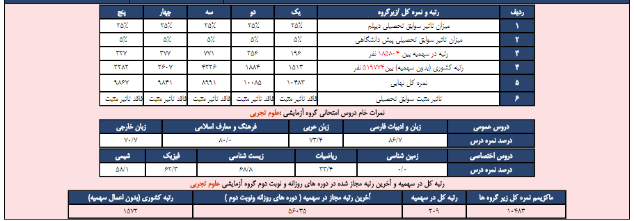 نام: ازیو3.PNG نمایش: 1561 اندازه: 33.8 کیلو بایت