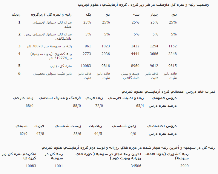 نام: گنجه.PNG نمایش: 899 اندازه: 39.3 کیلو بایت