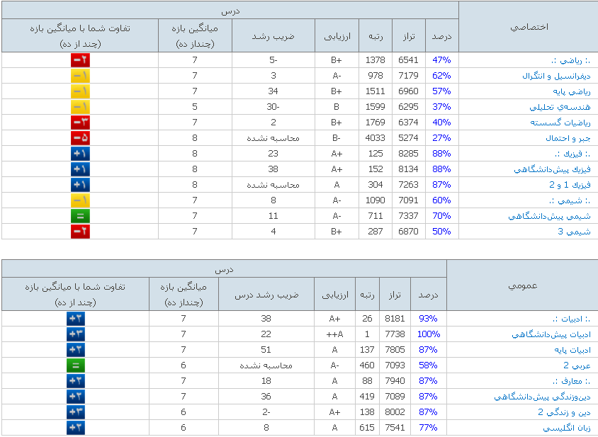 نام: Capture.PNG نمایش: 97 اندازه: 48.3 کیلو بایت