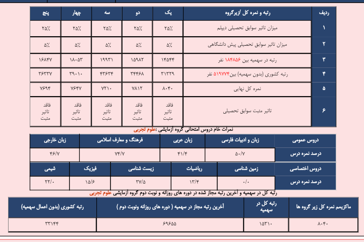 نام: Screenshot_۲۰۱۶-۰۹-۳۰-۱۹-۴۶-۱۶-1.png نمایش: 83 اندازه: 73.7 کیلو بایت