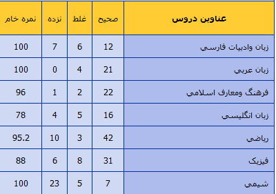 نام: 1212.png نمایش: 134 اندازه: 7.1 کیلو بایت