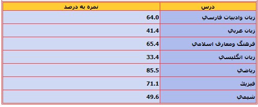 نام: سنجش 1.jpg نمایش: 103 اندازه: 26.2 کیلو بایت