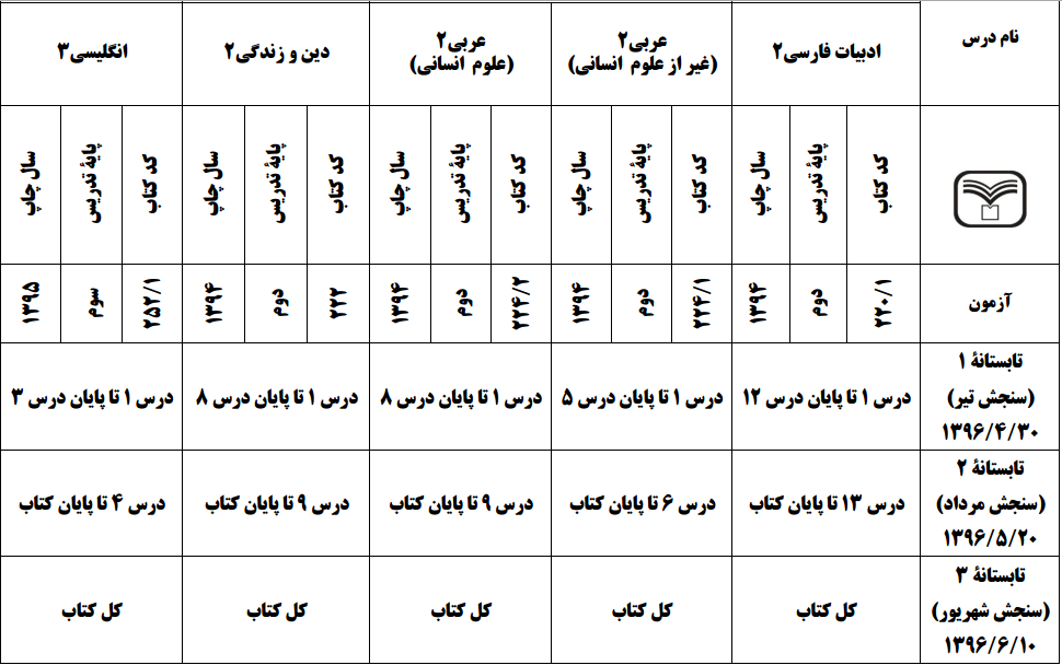 نام: سنجش 1.PNG نمایش: 202 اندازه: 95.1 کیلو بایت