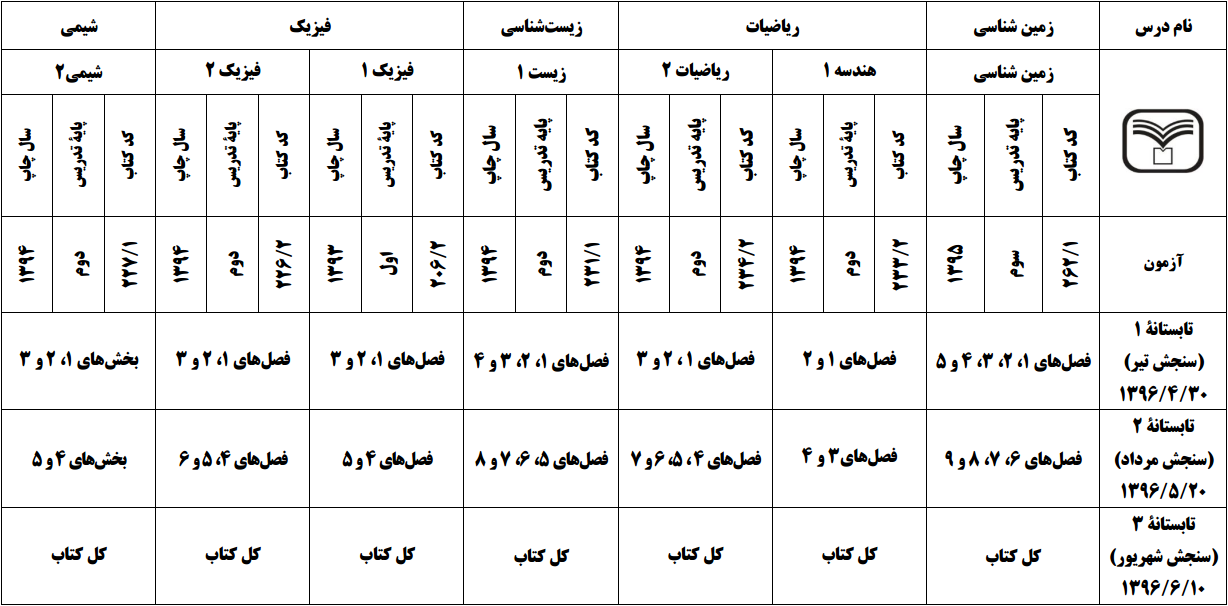 نام: سنجش 2.PNG نمایش: 183 اندازه: 117.4 کیلو بایت