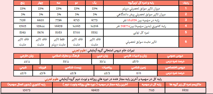 نام: soheyl13858942-1.png نمایش: 2174 اندازه: 48.9 کیلو بایت
