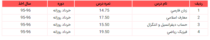 نام: erfanshaigani78-3.png نمایش: 748 اندازه: 20.2 کیلو بایت