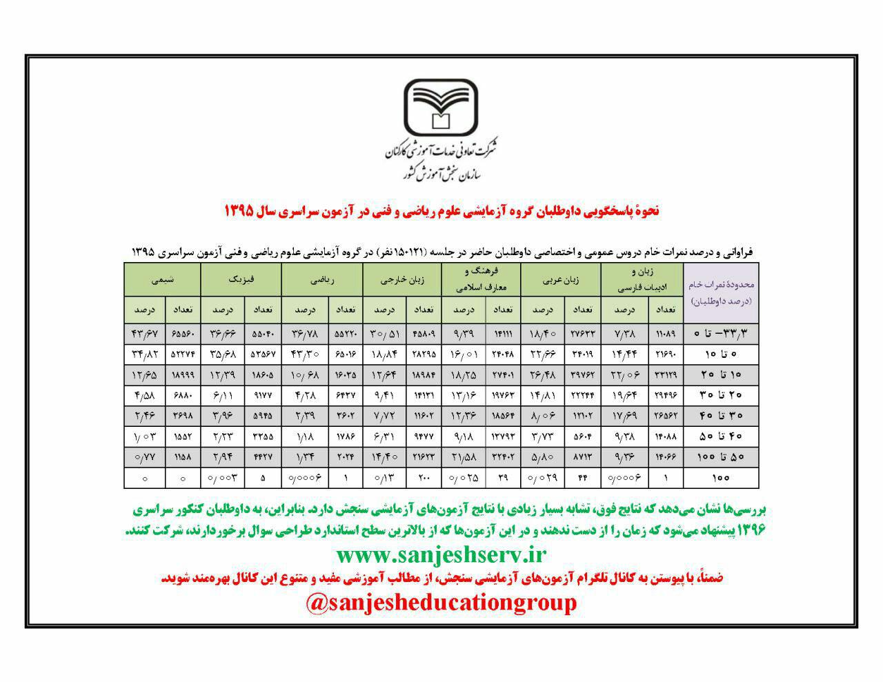 نام: ریاضی 95.jpg نمایش: 102 اندازه: 155.8 کیلو بایت