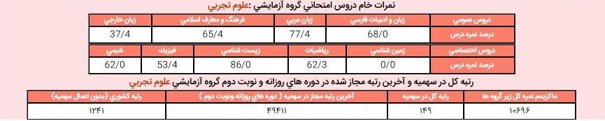 نام: Mr.amp98.png نمایش: 361 اندازه: 189.1 کیلو بایت