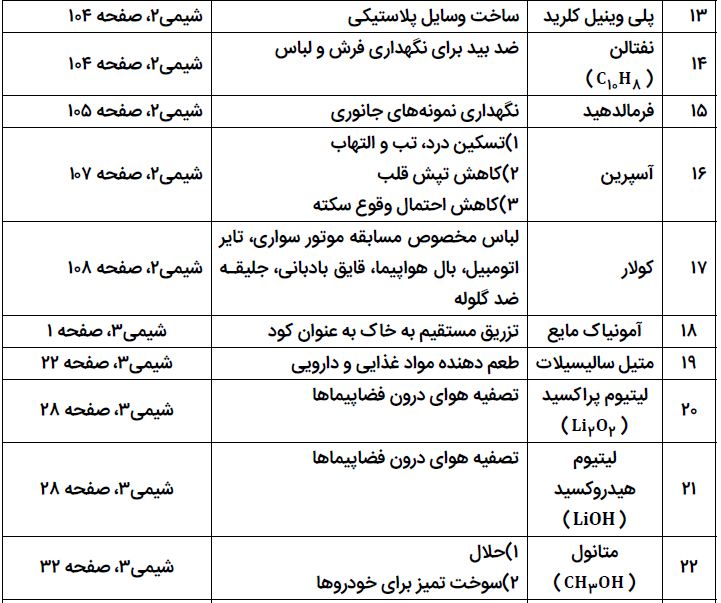 نام: کاربرد3.JPG نمایش: 144 اندازه: 95.4 کیلو بایت