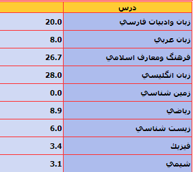 نام: Capture.PNG نمایش: 292 اندازه: 5.5 کیلو بایت