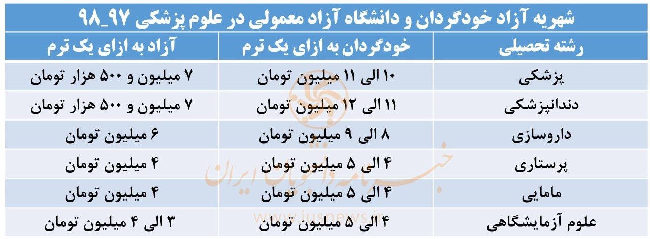 نام: IMG_20190807_185158_509.jpg نمایش: 30 اندازه: 107.6 کیلو بایت