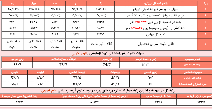 نام: IMG_20190807_174721.png نمایش: 381 اندازه: 94.5 کیلو بایت