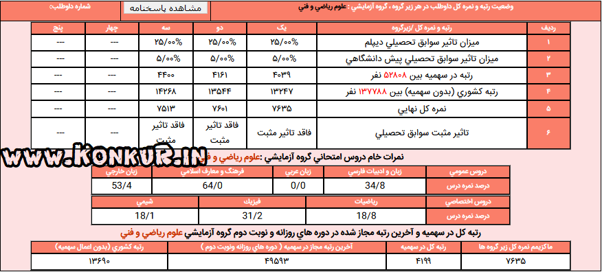 نام: کارنامه کنکور96.png نمایش: 804 اندازه: 86.1 کیلو بایت