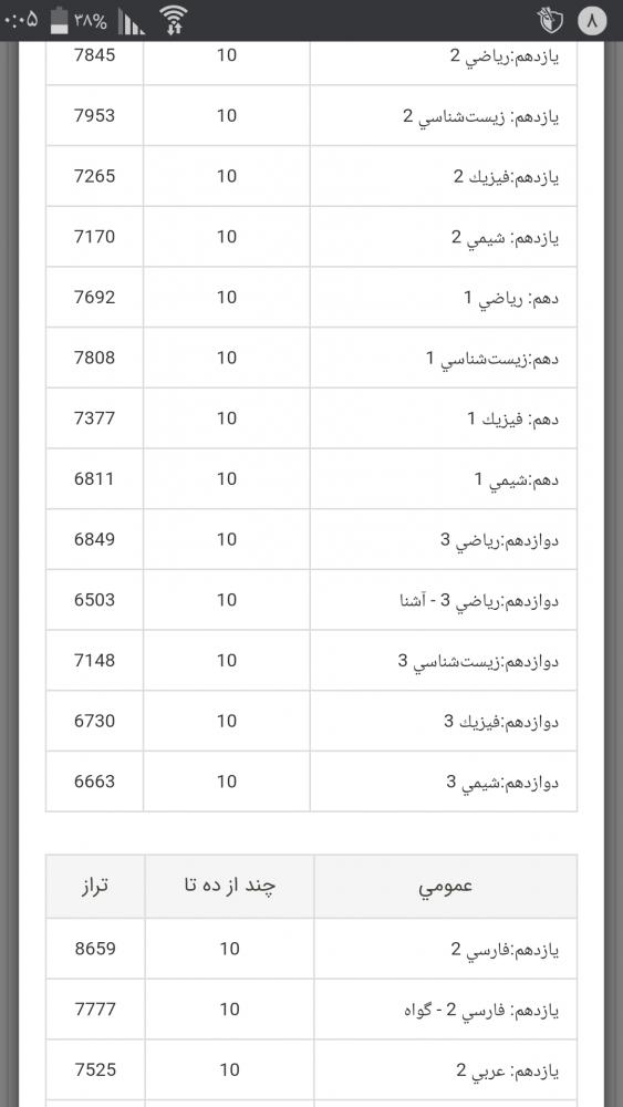 نام: Screenshot_۲۰۲۱-۰۷-۳۰-۰۰-۰۵-۲۱.jpg نمایش: 68 اندازه: 50.8 کیلو بایت