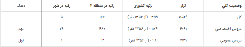 نام: Captureت.PNG نمایش: 275 اندازه: 14.7 کیلو بایت